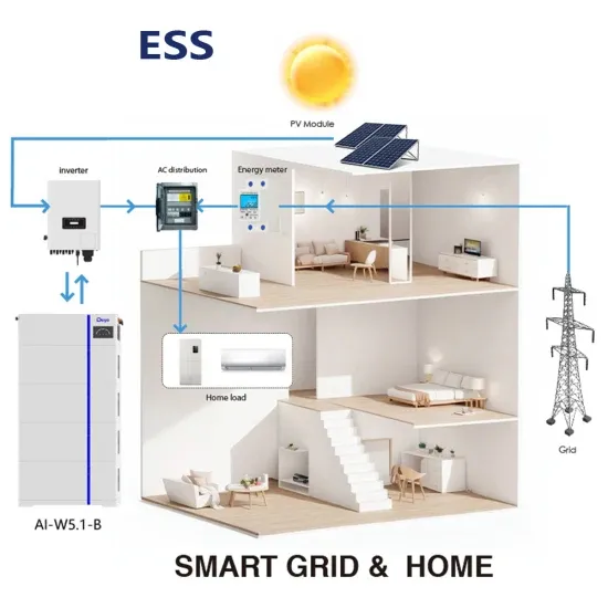 Profit model of Chad energy storage power station-2